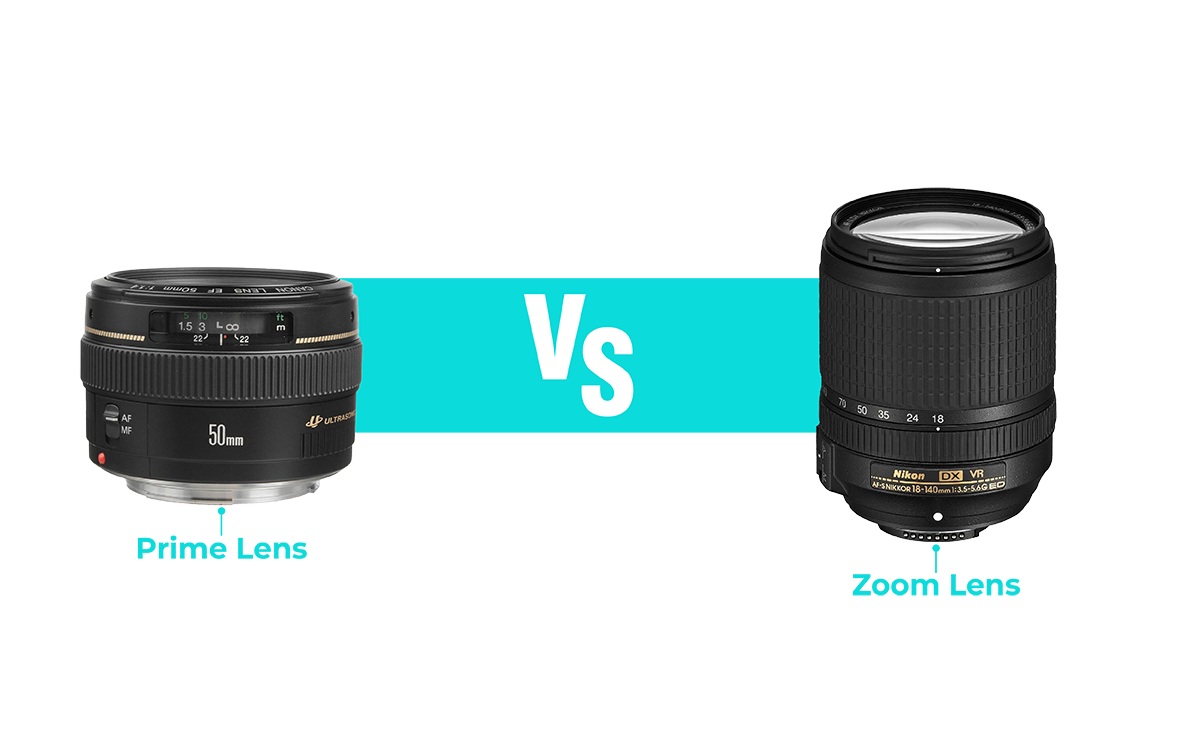 best lenses for product photography