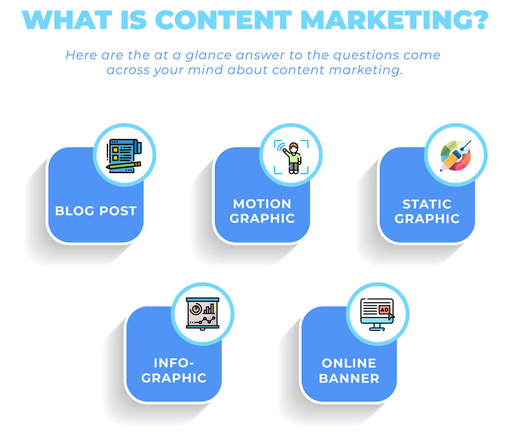 content marketing